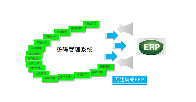 倉庫管理系統(tǒng)ERP_倉庫信息化管理