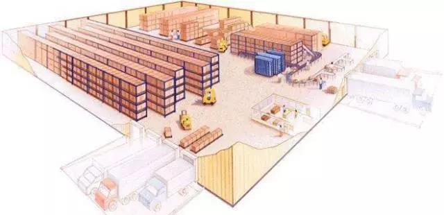 WMS知識(shí)講解—倉(cāng)儲(chǔ)管理系統(tǒng)和ERP系統(tǒng)區(qū)別