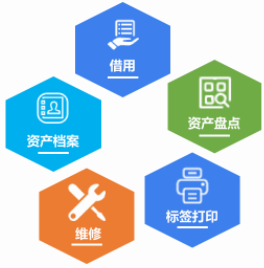 固定資產(chǎn)管理系統(tǒng)，助力企業(yè)降低管理成本，資產(chǎn)高效管理！