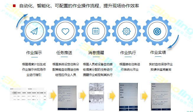 WMS倉儲(chǔ)管理系統(tǒng)的特點(diǎn)與優(yōu)勢(shì)詳解