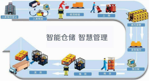 競爭優(yōu)勢之源：WMS系統(tǒng)庫存準(zhǔn)確率的提升方法