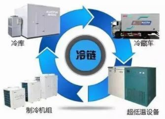 提升倉(cāng)儲(chǔ)效率，冷鏈倉(cāng)儲(chǔ)系統(tǒng)解決方案助您贏在市場(chǎng)