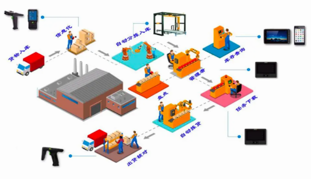 民營倉庫RFID智能倉儲(chǔ)管理系統(tǒng)：提升效率與精確度的關(guān)鍵