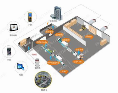 食品倉庫RFID智能倉儲(chǔ)管理系統(tǒng)實(shí)施案例
