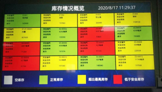 WMS可視化數(shù)據(jù)看板的倉(cāng)儲(chǔ)解決方案