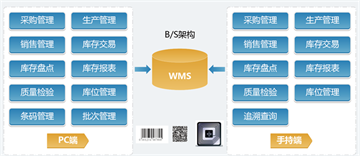 WMS、TMS和OMS：物流管理的關(guān)鍵系統(tǒng)