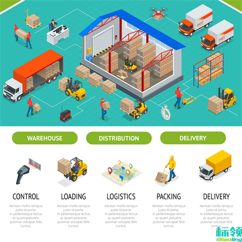 標(biāo)領(lǐng)WMS如何實(shí)現(xiàn)與用友ERP的集成？