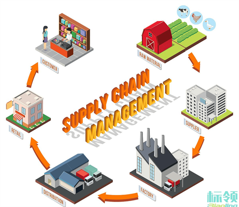 食品調(diào)味品行業(yè)的倉儲管理新突破：標(biāo)領(lǐng)WMS系統(tǒng)全方位集成