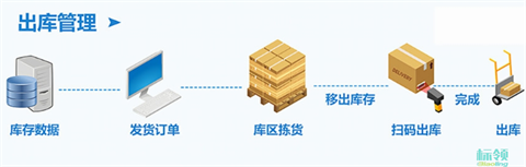 冷庫(kù)倉(cāng)儲(chǔ)智能化升級(jí)：WMS與U8 ERP無(wú)縫集成的核心價(jià)值與實(shí)踐