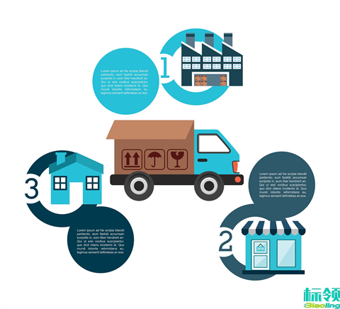 無縫融合：智能WMS與SAP HANA如何重塑制造業(yè)供應(yīng)鏈