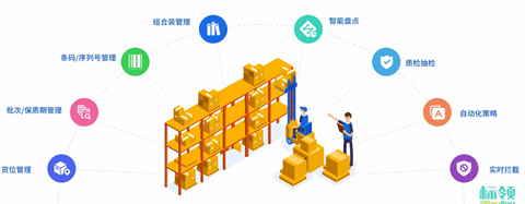 標領WMS系統(tǒng)：冷鏈倉儲的智慧引擎，驅動效率與安全雙提升