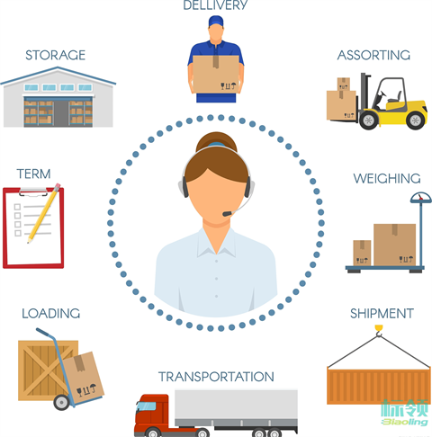 標(biāo)領(lǐng)科技：以創(chuàng)新科技驅(qū)動(dòng)倉(cāng)儲(chǔ)管理新高度——WMS系統(tǒng)如何助力企業(yè)實(shí)現(xiàn)高效倉(cāng)儲(chǔ)與數(shù)字化轉(zhuǎn)型