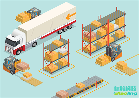 醫(yī)療器械倉儲革命：標領(lǐng)WMS無縫集成金蝶云星空，效率飆升30%！