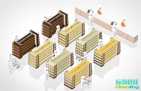 超賣歸零，庫存周轉升30%！標領WMS無縫集成金蝶K3實戰(zhàn)錄