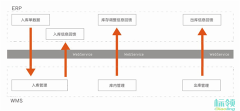 智能倉儲的“中樞神經(jīng)”：看這家電子制造企業(yè)如何借標(biāo)領(lǐng)WMS打通數(shù)據(jù)動脈